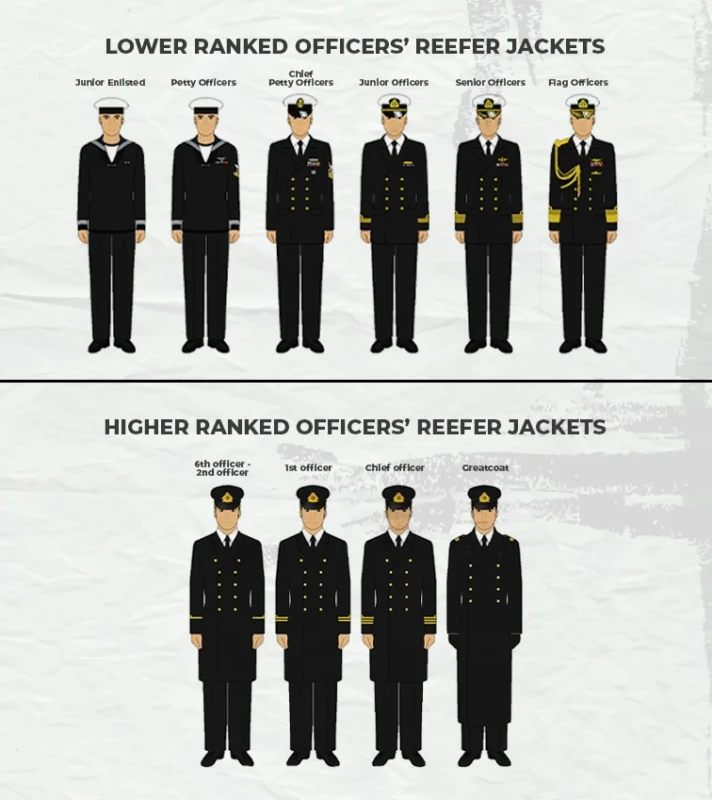 An Image Comparing Lower &Amp; Higher Ranked Officers’ Reefer Jackets